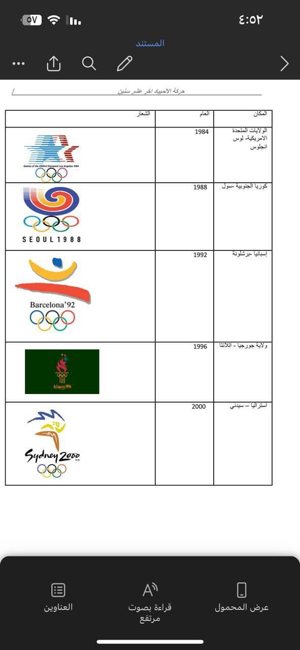 شعارات ومدن دورات أولمبية من 1984 إلى 2000