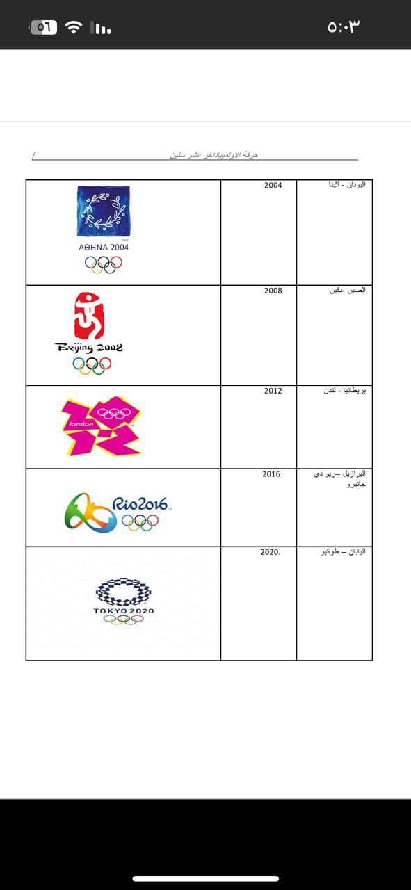 شعارات ومدن دورات أولمبية من 2004 إلى 2020